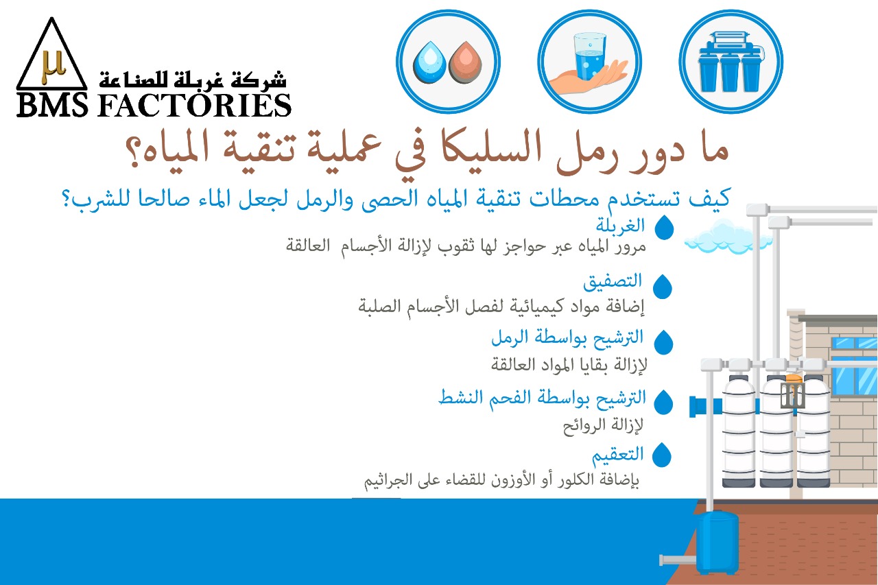 دور رمل السيليكا في عملية تنقية المياه Bms Factories المملكة العربية السعودية