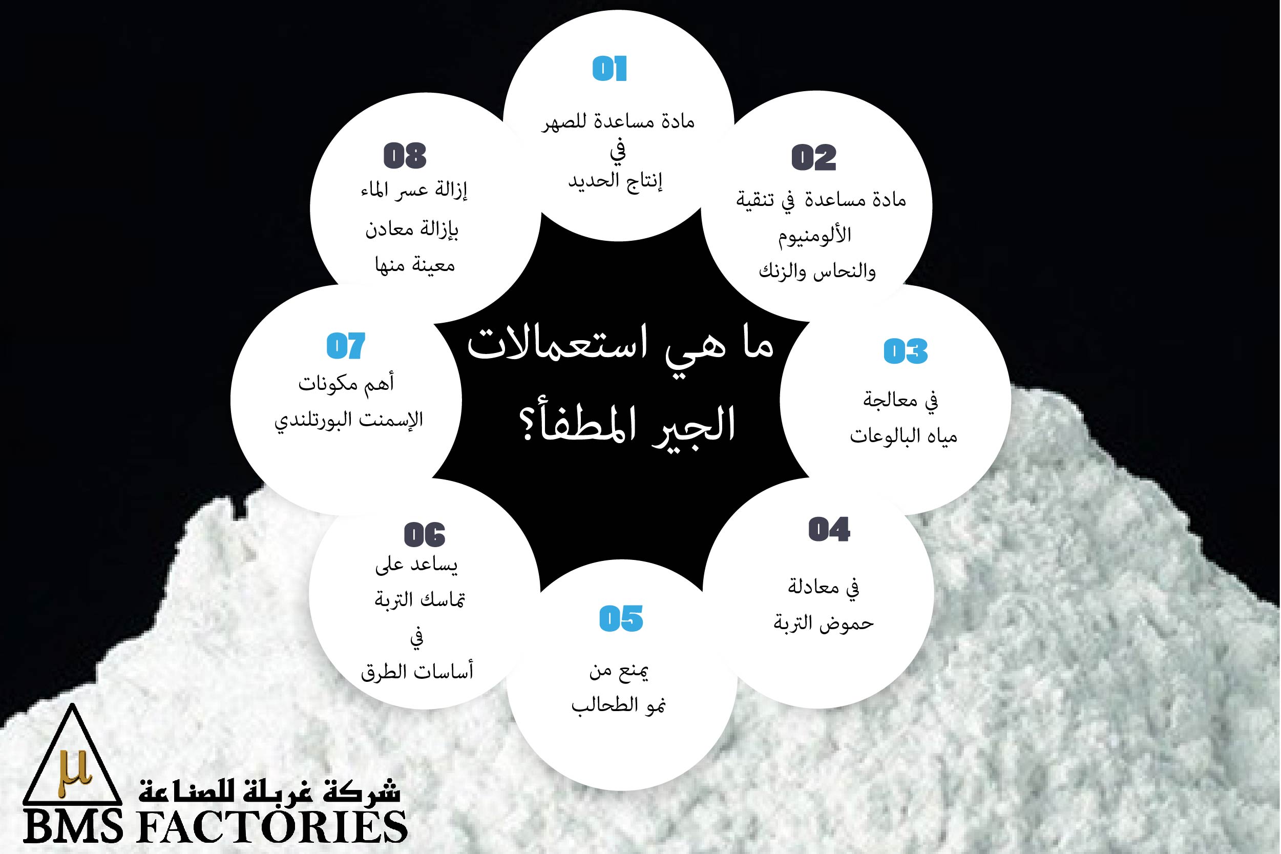 استعمالات خام الجير المطفأ في معالجة مياه الشرب Bms Factories